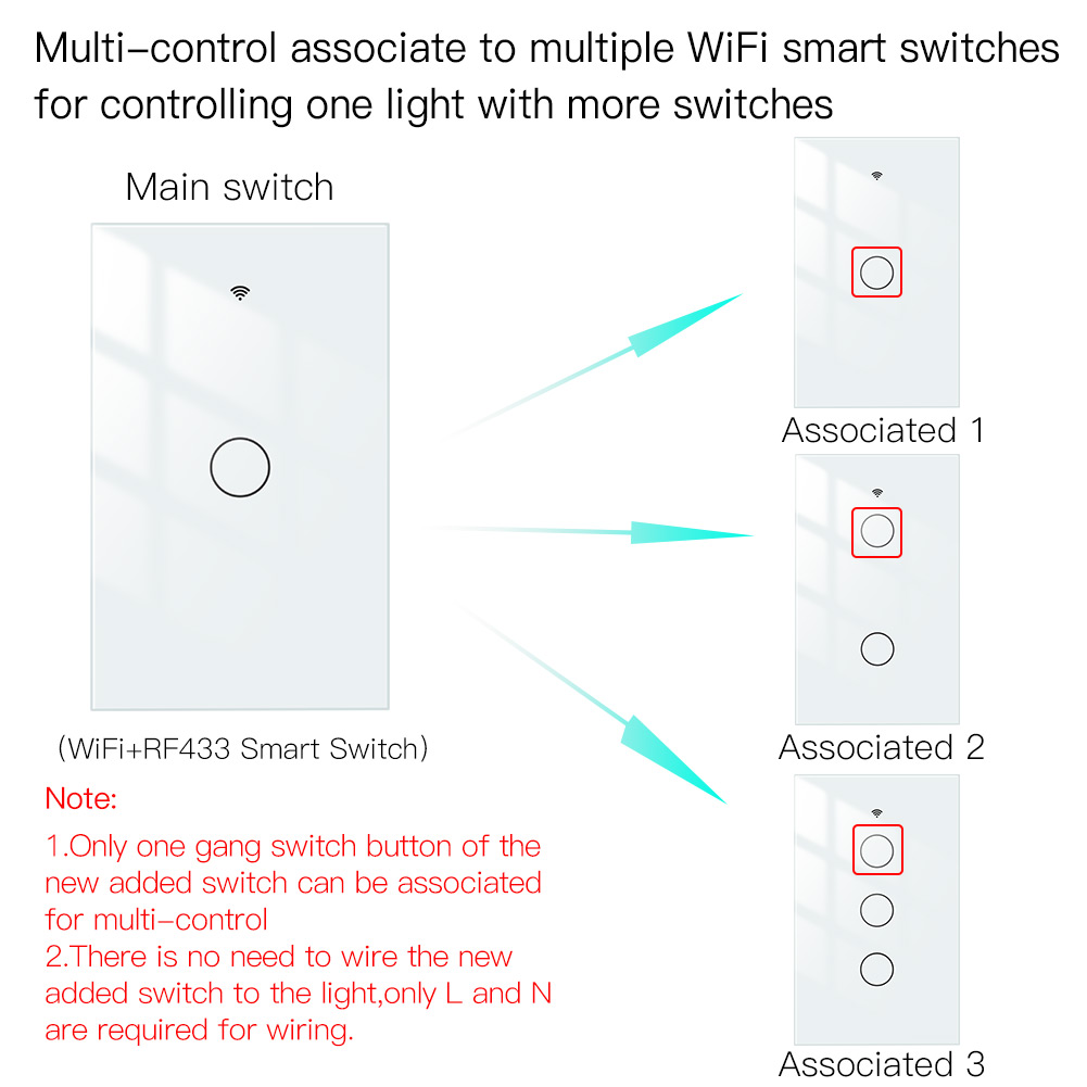 Intelligenter WIFI-RF-Lichtschalter mit Neutralleiter, 1 Gang, EU-UK-Standard